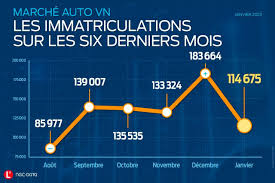 Le VO garde la forme en janvier 2025